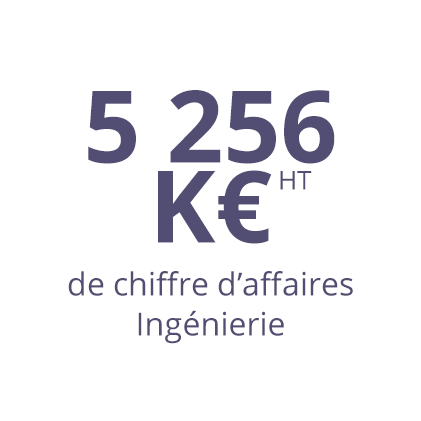 5 256 K€HT de chiffre d'affaire Ingénierie