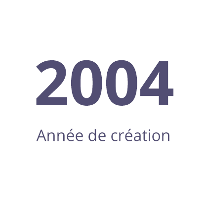 2004 Année de création